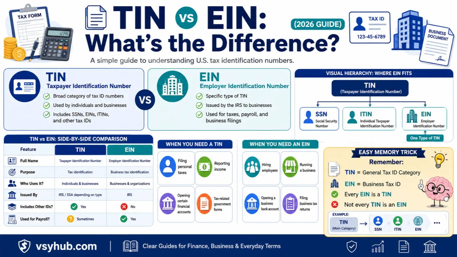TIN vs EIN