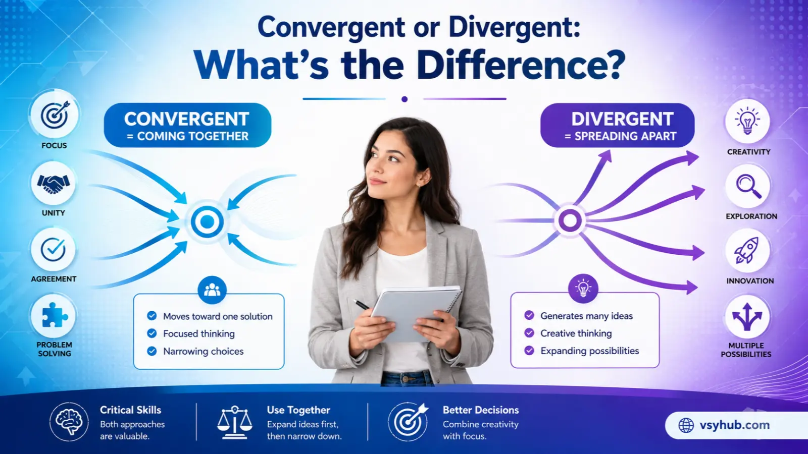 Convergent or Divergent