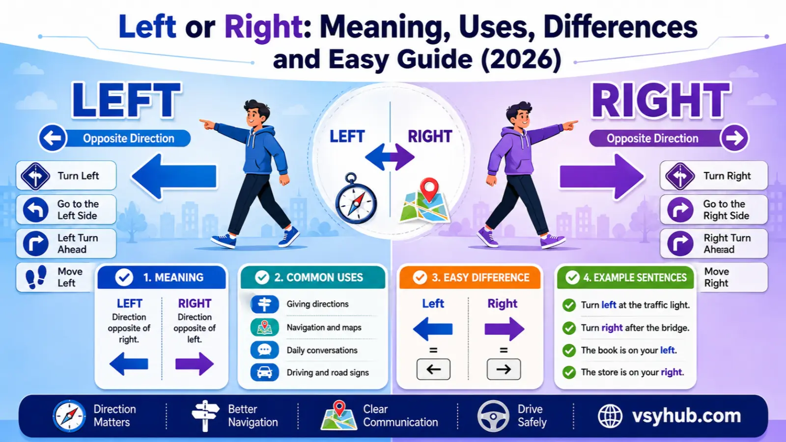 Left or Right