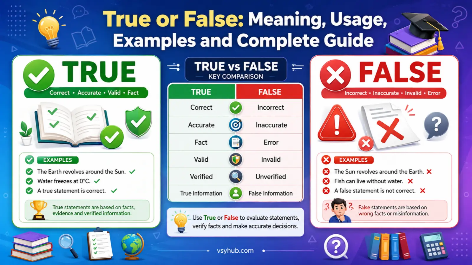 True or False: Meaning, Usage, Examples and Complete Guide