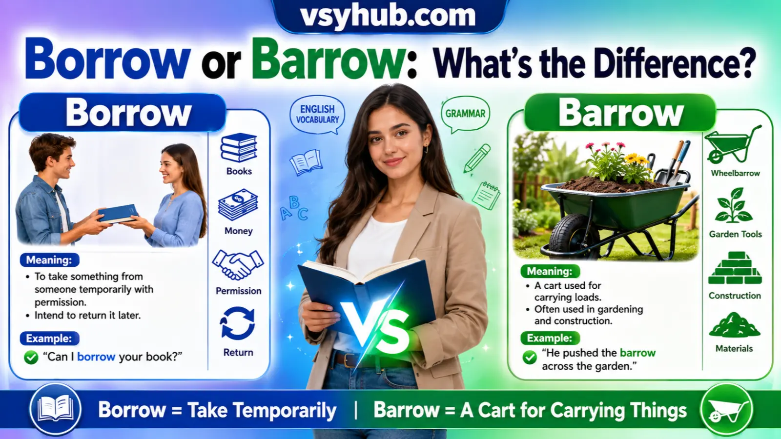 Borrow or Barrow: What’s the Difference?