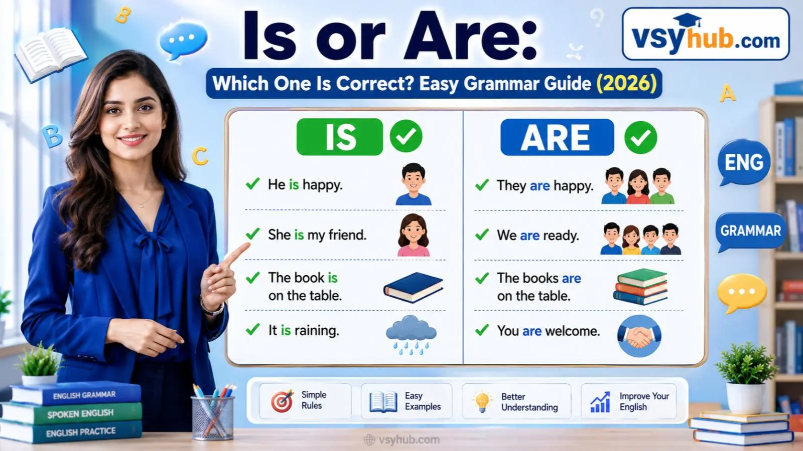 Is or Are\