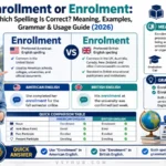 Enrollment or enrolment