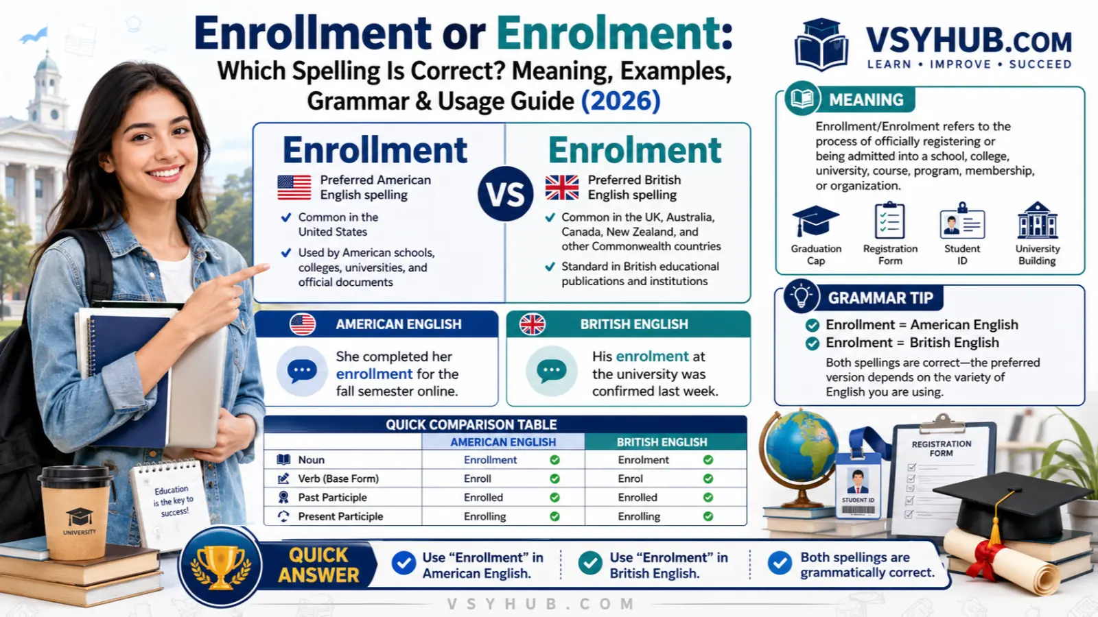 Enrollment or enrolment