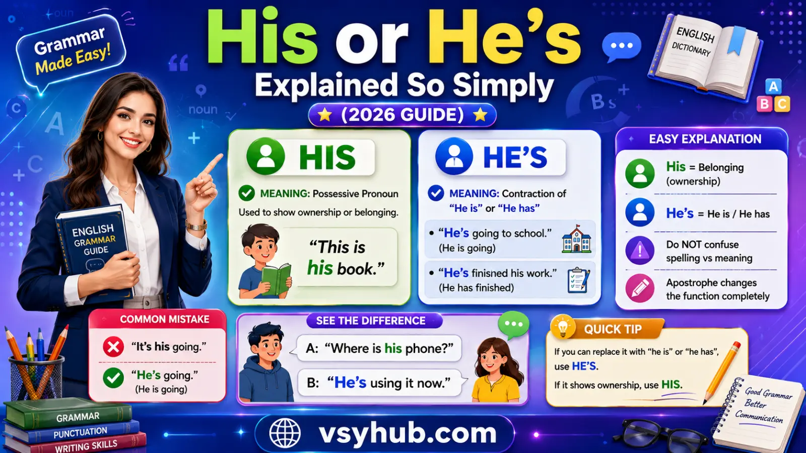 His or He’s Explained So Simply