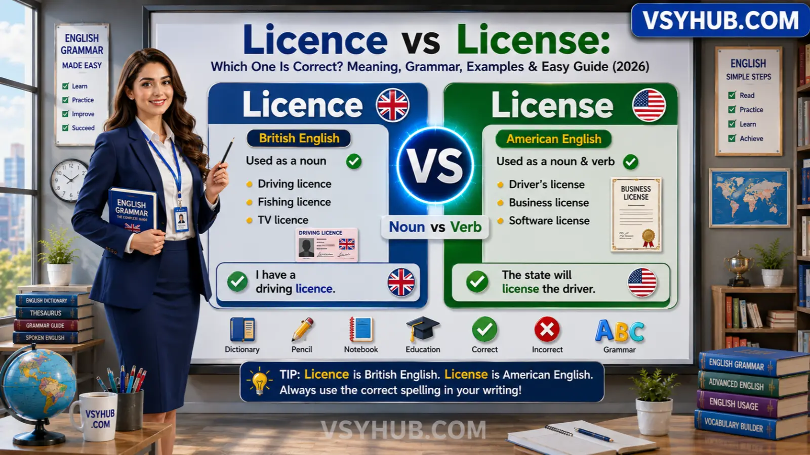 Licence vs License