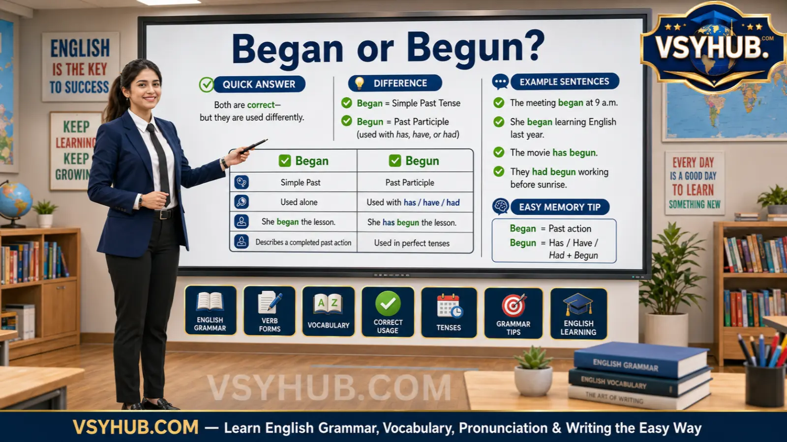 Began or Begun