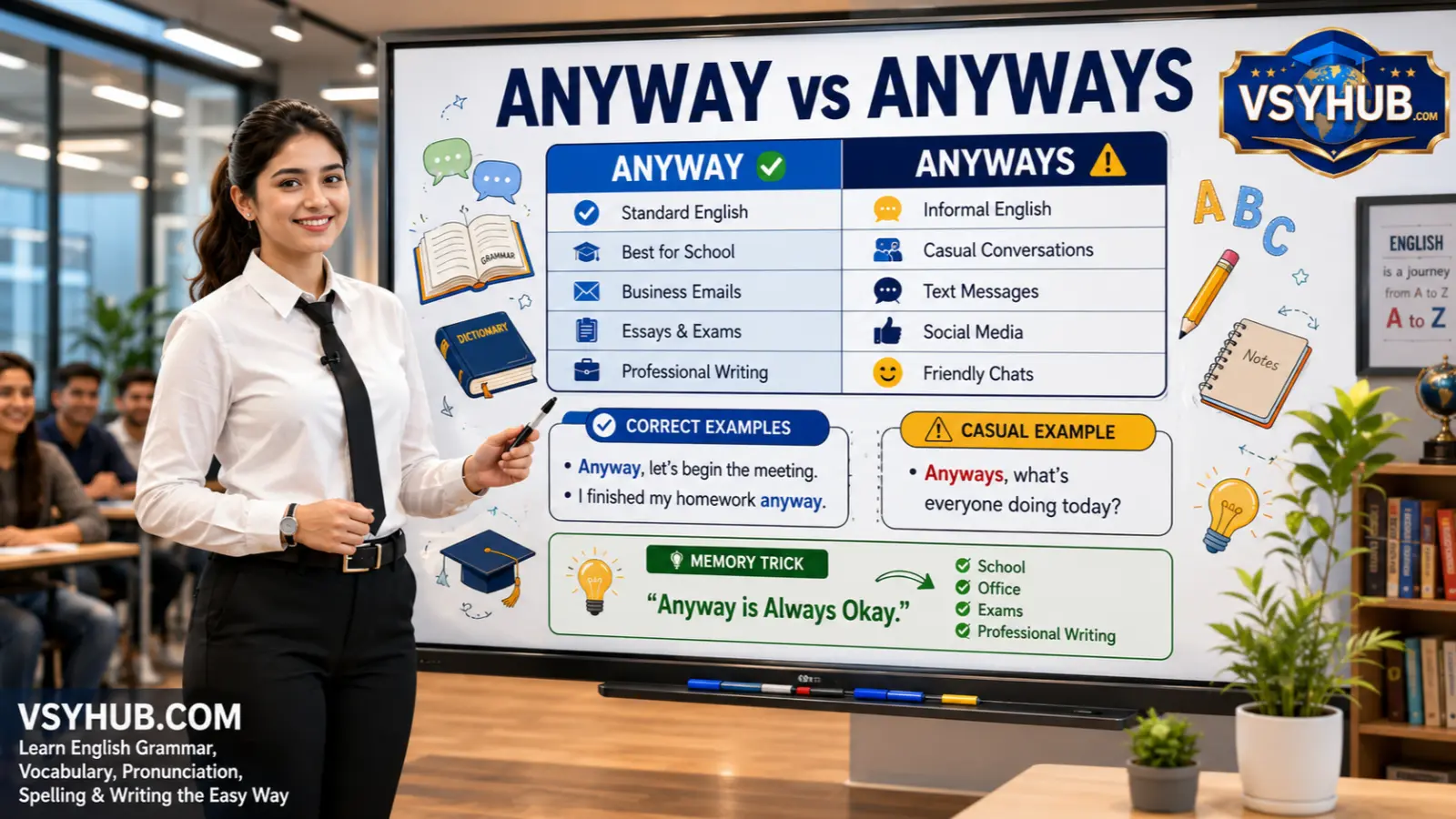 Is It Anyway or Anyways