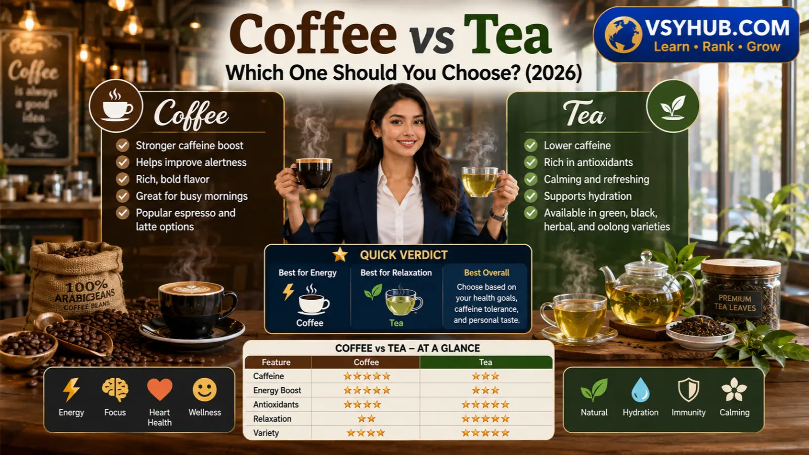 Coffee or tea
