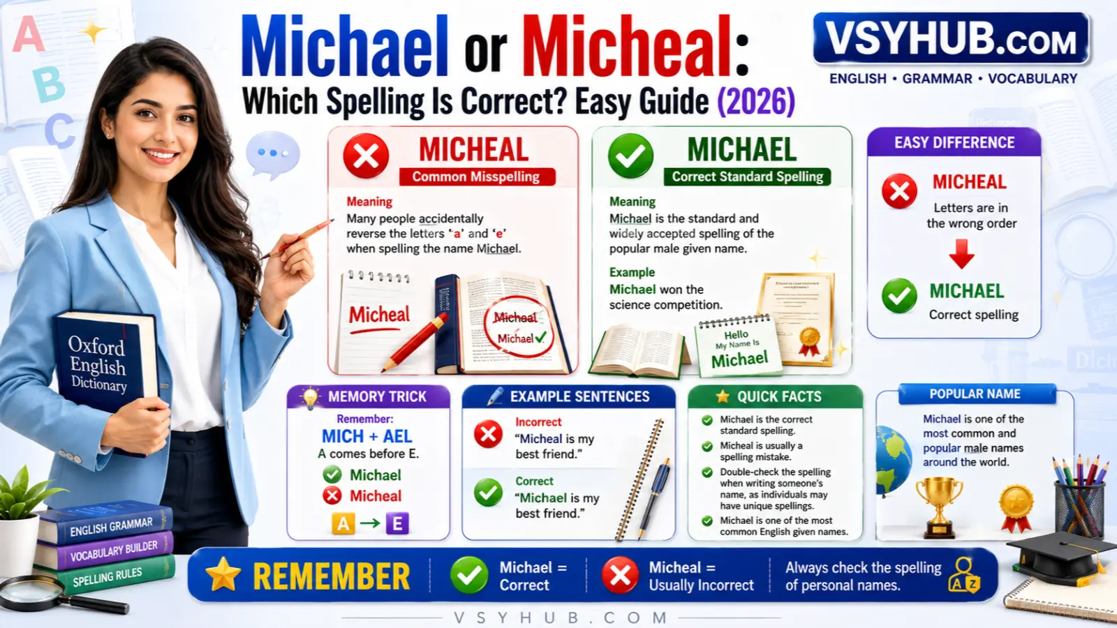 Michael or Micheal