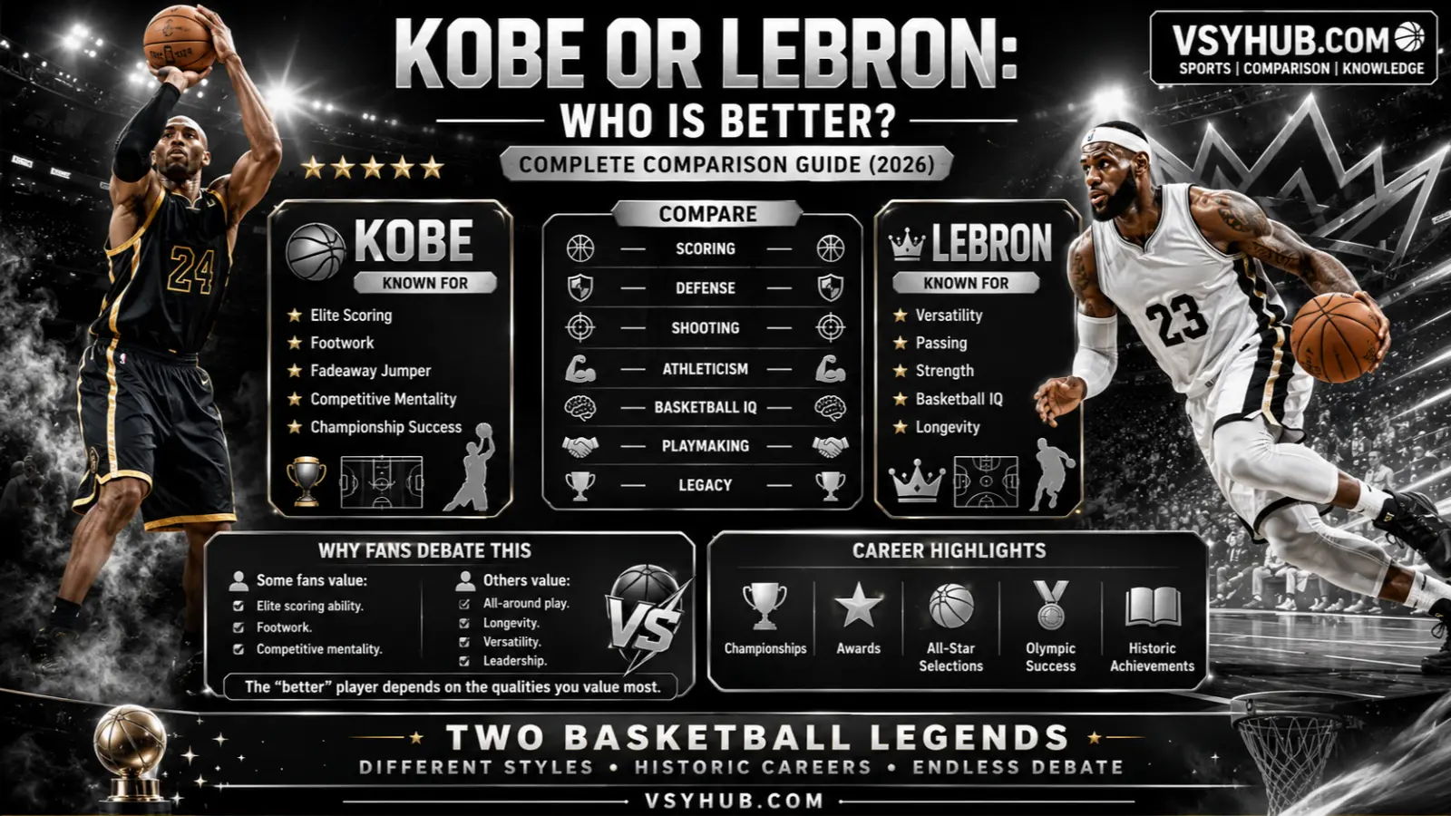kobe or lebron