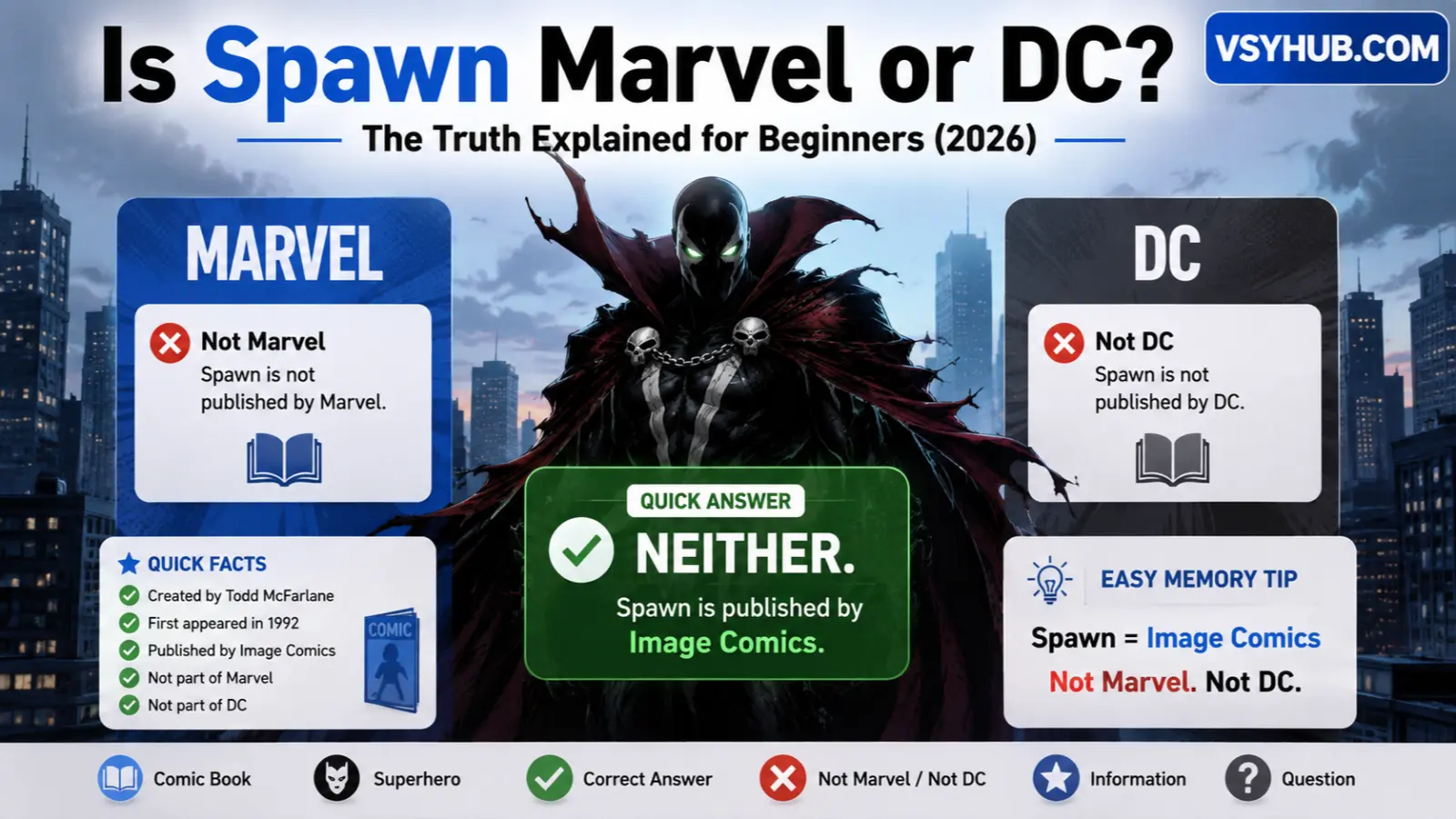 Is Spawn Marvel or DC