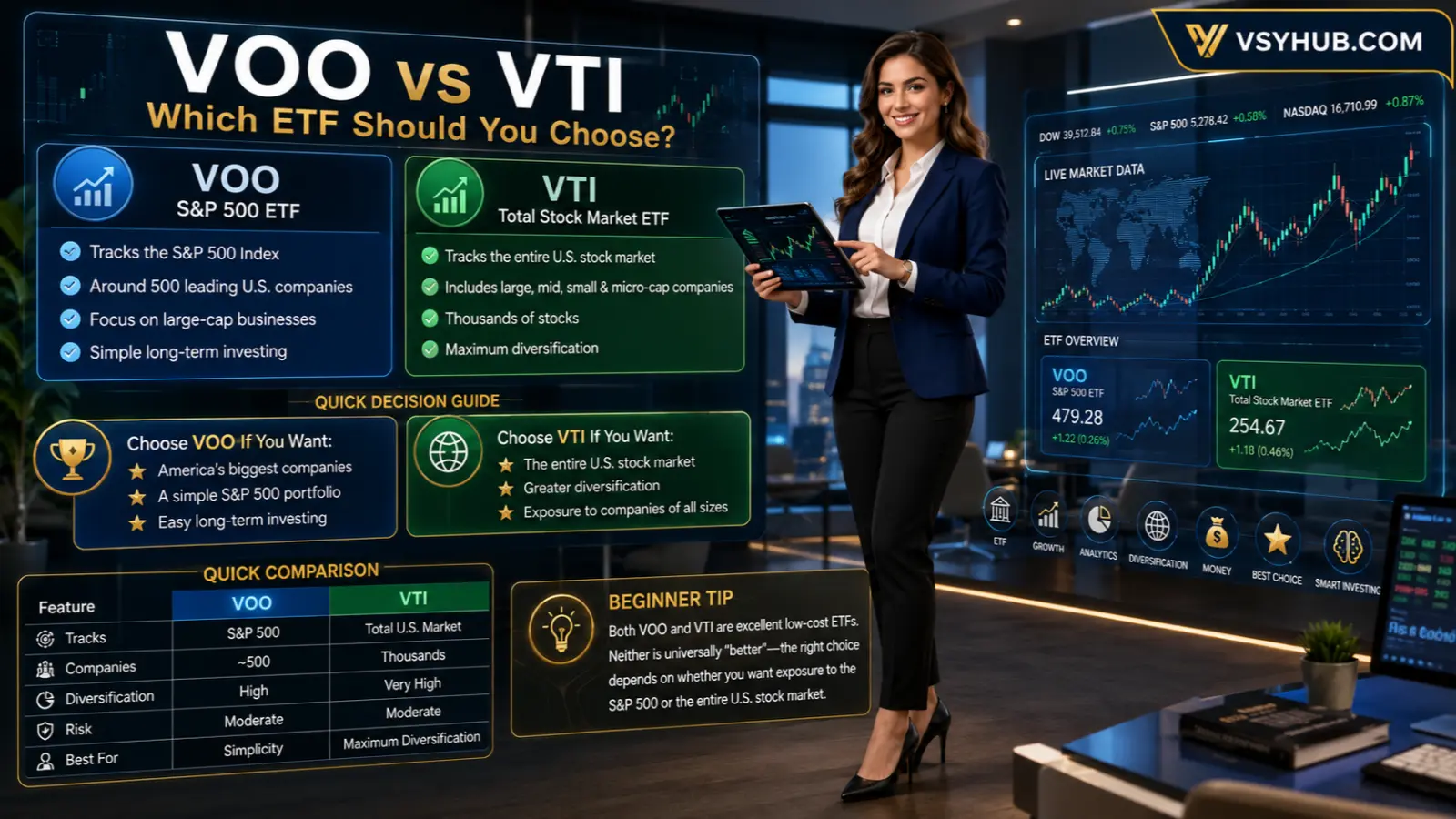 VOO or VTI