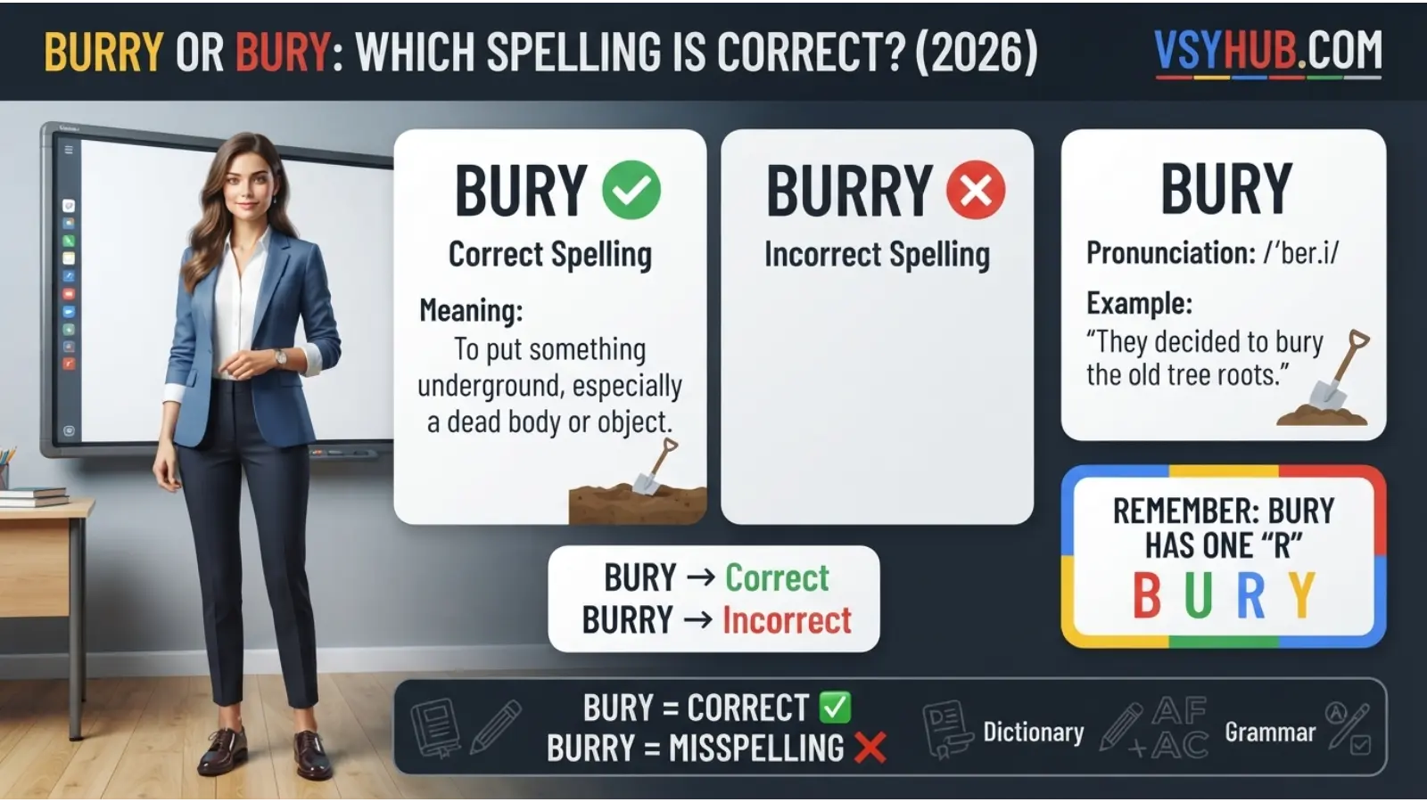 Burry or bury